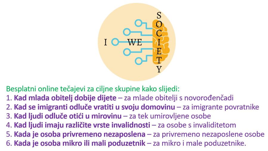 logo I.We. Society s online teajevima